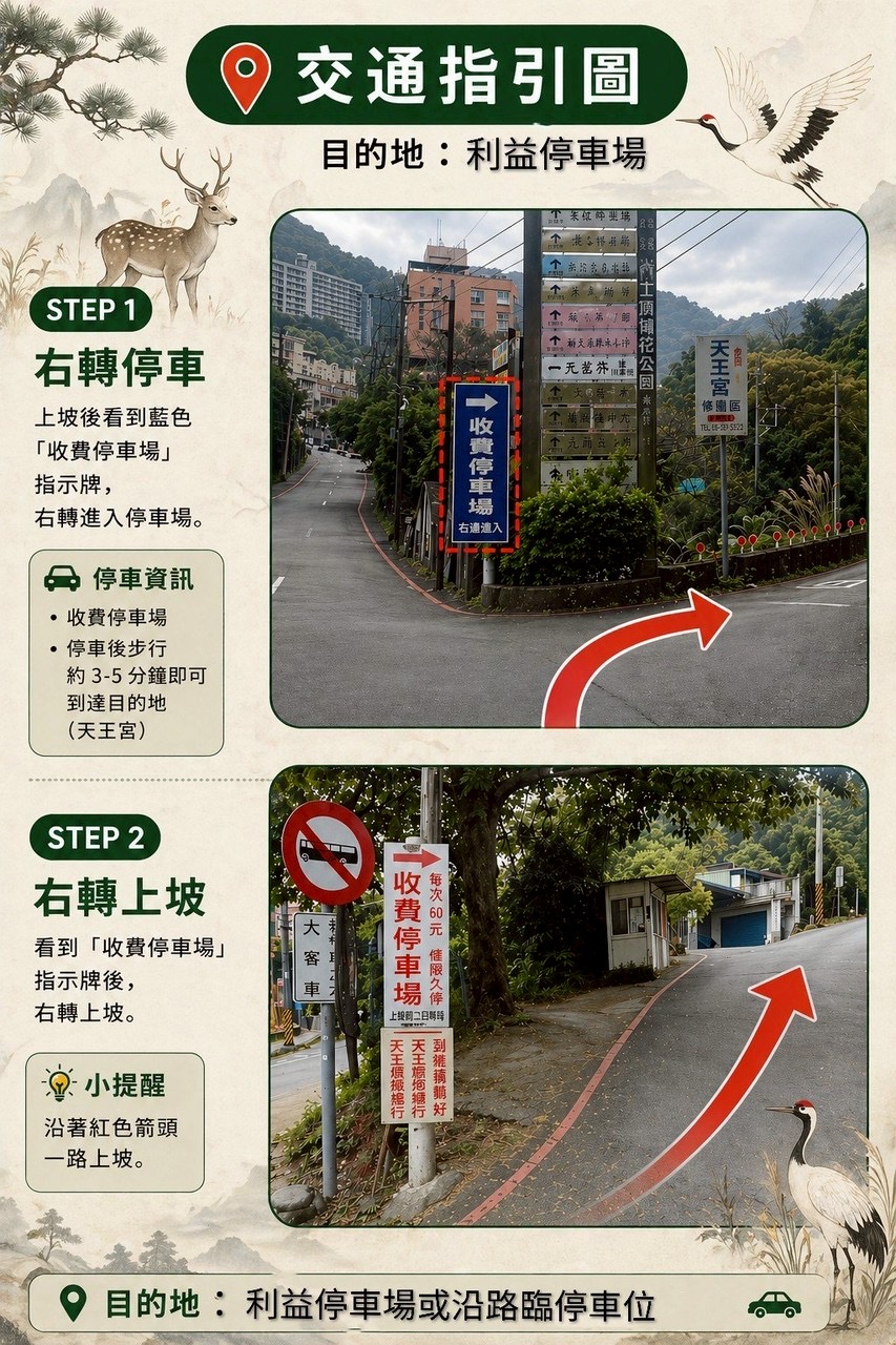 利益停車場交通指引:依收費停車場指示牌右轉進入停車場